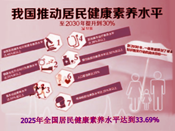 2025��ȫ�����񽡿�����ˮƽ�ﵽ33.69%